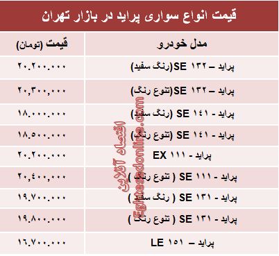 جدول/ قیمت جدید انواع پراید صفر