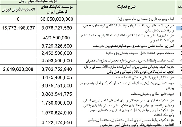 ریز هزینه‌های نمایشگاه کتاب +جدول