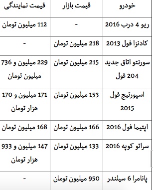 جدول/ قیمت انواع خودروهای وارداتی