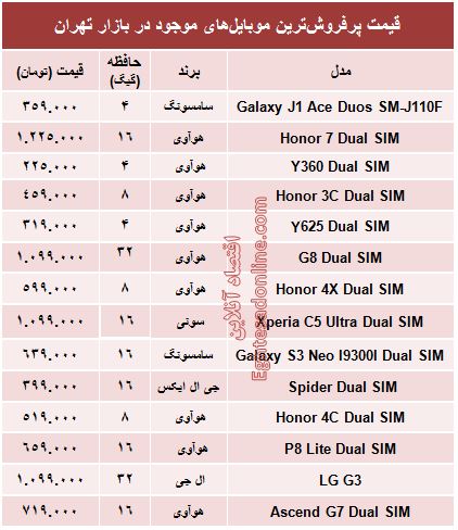 جدول/ قیمت پرفروش‌ترین ‌موبایل‌های بازار