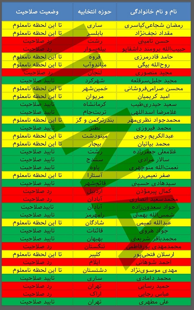 وضعیت نمایندگان ردصلاحیتشده +جدول وضعیت نمایندگان ردصلاحیتشده +جدول