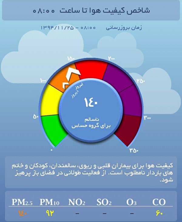 هوا آلودهتر شد/ شاخص آلودگی هوای تهران در شرایط ناسالم قرار دارد+نمودار هوا آلودهتر شد/ شاخص آلودگی هوای تهران در شرایط ناسالم قرار دارد+نمودار