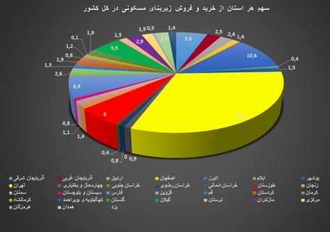 بازار مسکن کدام استانها داغتر است؟+نمودار بازار مسکن کدام استانها داغتر است؟+نمودار