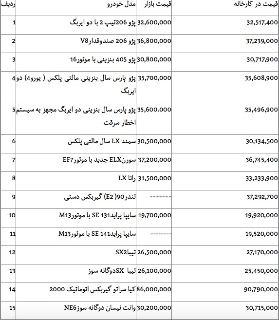 جدول/ قیمت خودرو های داخلی