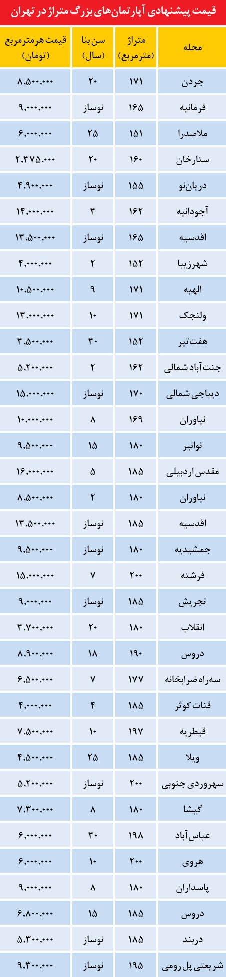 قیمت آپارتمان‌های لوکس با چند پارکینگ +جدول