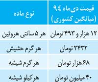 کمپ‌های ترک اعتیاد، زیر ذره‌بین