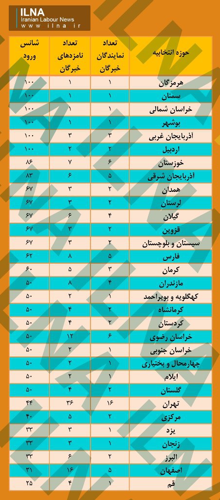 جدول/ تعداد نامزدهای خبرگان از هر استان