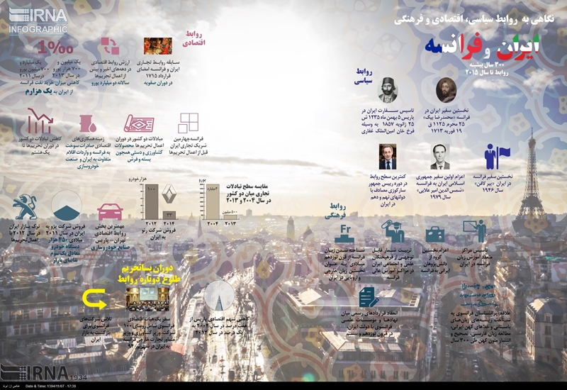 اینفوگرافی/ نگاهی به روابط ایران و فرانسه اینفوگرافی/ نگاهی به روابط ایران و فرانسه