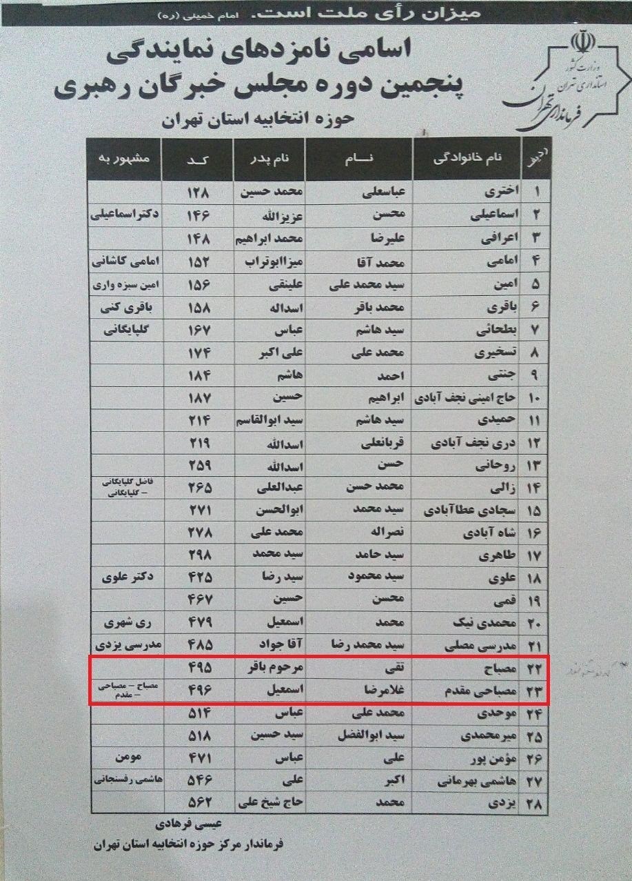 شبهه در بنرهای نصبشده خبرگان/ چه کسی مصباح است؟ +عکس شبهه در بنرهای نصبشده خبرگان/ چه کسی مصباح است؟ +عکس