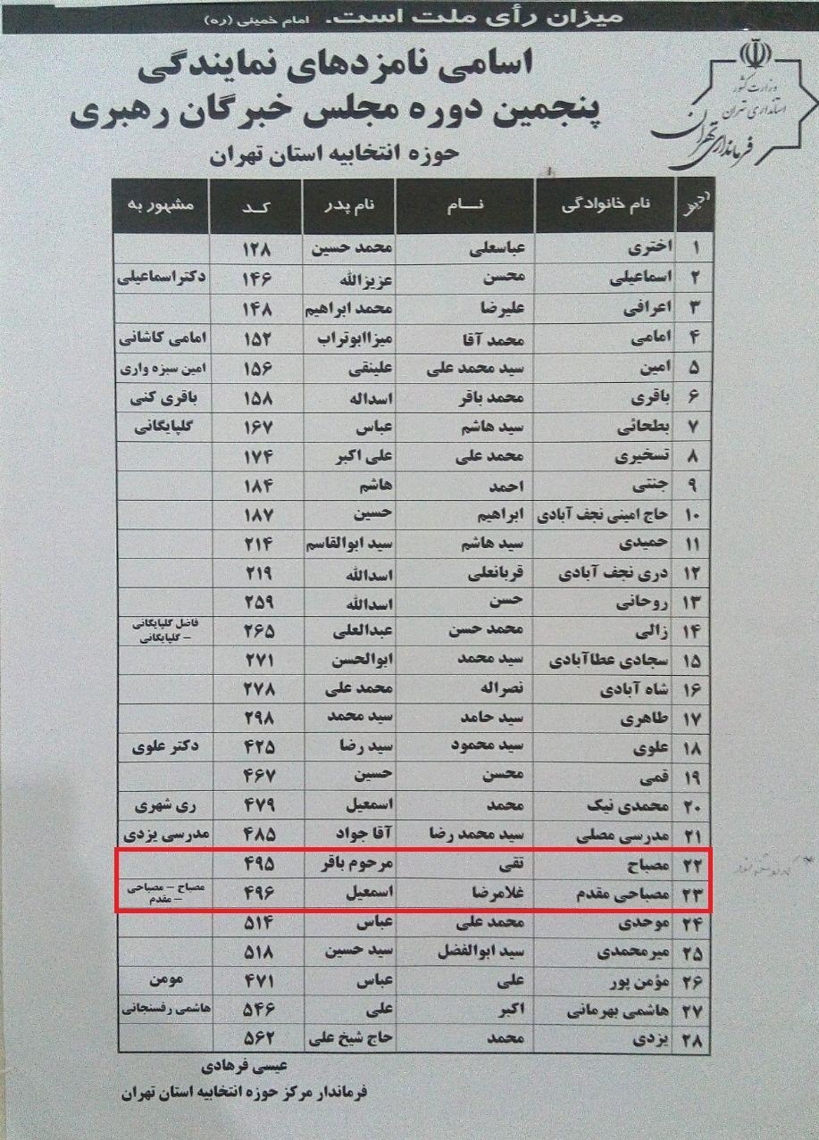 شبهه در بنرهای نصب‌شده خبرگان/ چه کسی مصباح است؟ +عکس