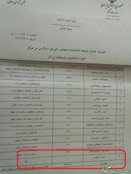 این کاندیدا فقط یک رای آورد !
