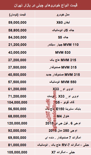 جدول/ آخرین قیمت خودروهای چینی در بازار