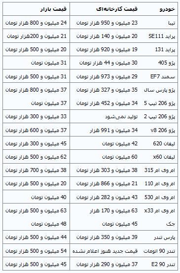 قیمت خودروهای داخلی +جدول قیمت خودروهای داخلی +جدول