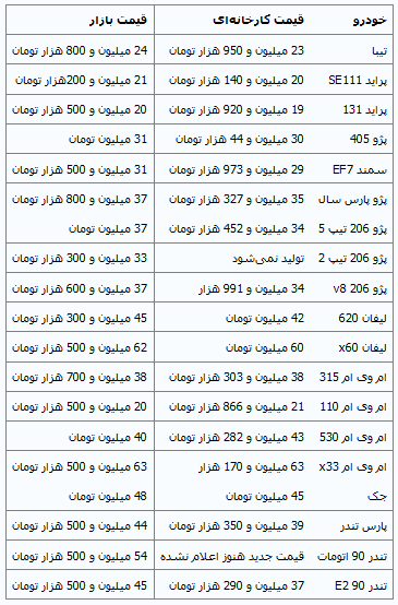 قیمت خودروهای داخلی +جدول