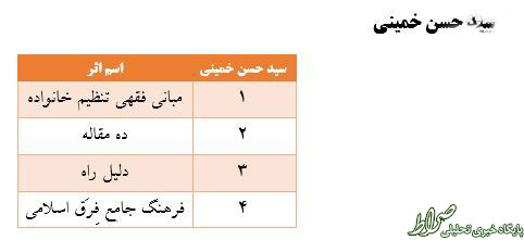 سیدحسن خمینی چگونه ناگهان سیدحسن خمینی چگونه ناگهان