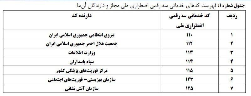 تماس با 118 پولی شد +جدول