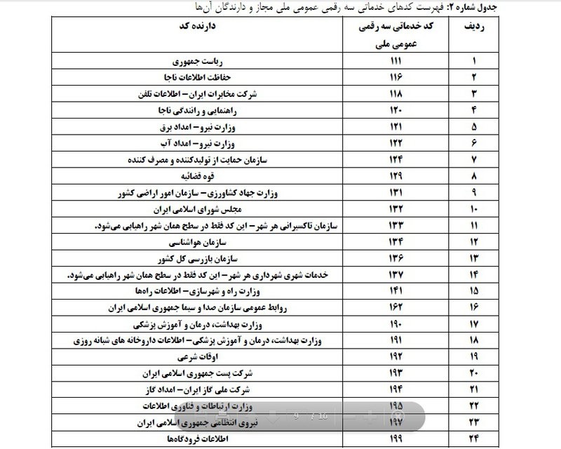 تماس با 118 پولی شد +جدول