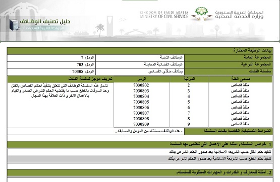 آگهی استخدام 8 جلاد در عربستان +عکس آگهی استخدام 8 جلاد در عربستان +عکس