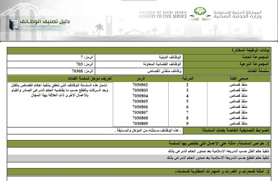 آگهی استخدام 8 جلاد در عربستان +عکس