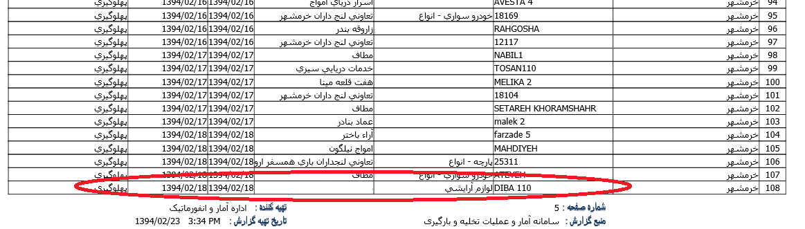 ورود کشتی لوازم آرایشی به کشور+سند ورود کشتی لوازم آرایشی به کشور+سند