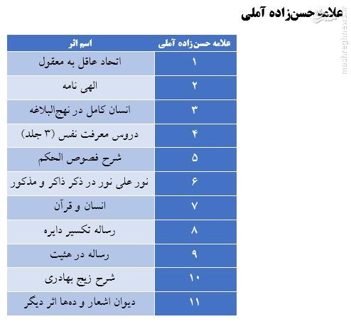 در فضای حوزوی به چه کسی 