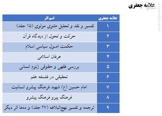 در فضای حوزوی به چه کسی 