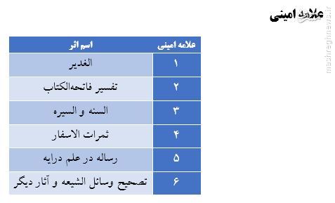 در فضای حوزوی به چه کسی 