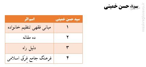 در فضای حوزوی به چه کسی 