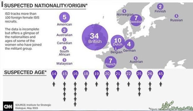 زنان داعشی اهل کدام کشورها هستند ؟