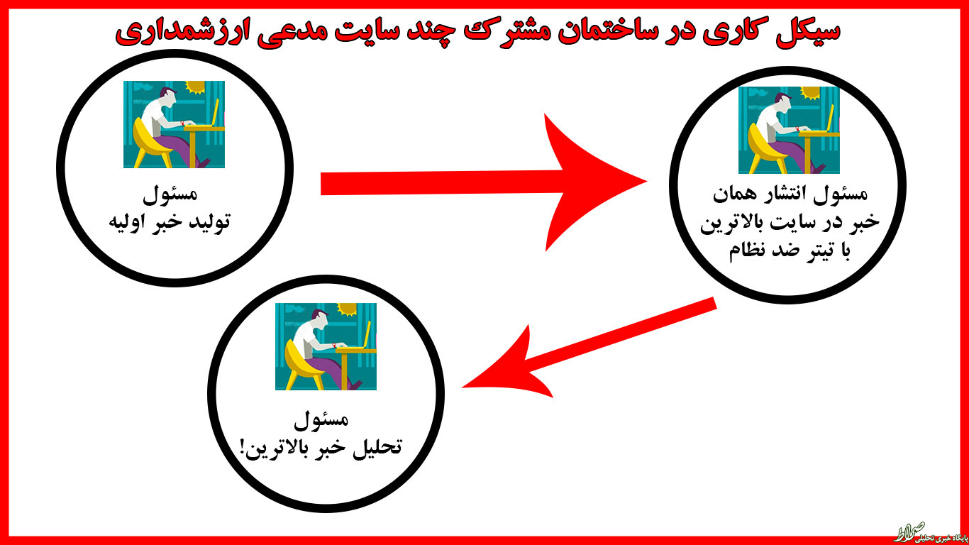 مدعیان ارزشمداری، اخبار صهیونیستها را تولید و سپس به آنها حمله میکنند!سایت صهیونیستها را مدعیان ارزشمداری بهروز میکنند! مدعیان ارزشمداری، اخبار صهیونیستها را تولید و سپس به آنها حمله میکنند!سایت صهیونیستها را مدعیان ارزشمداری بهروز میکنند!