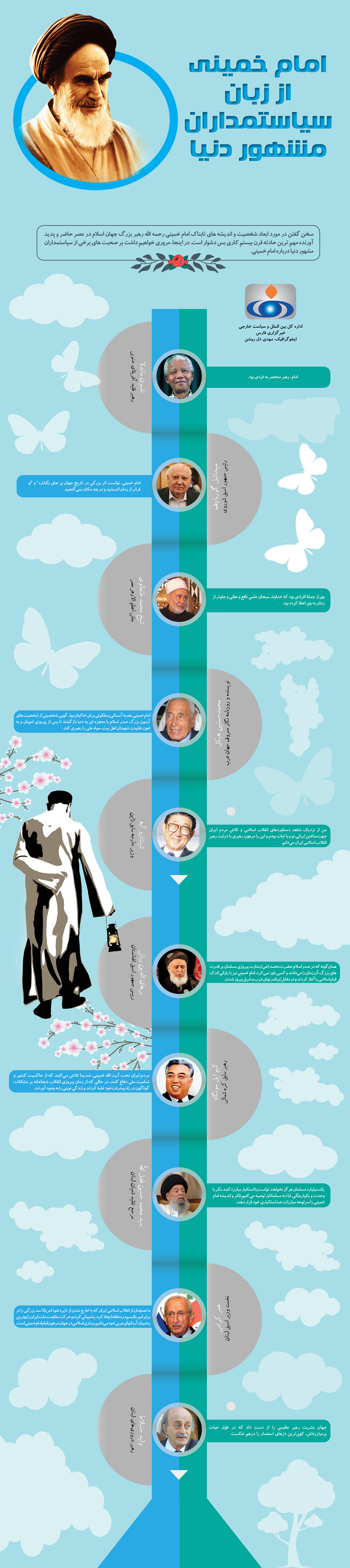 امام از نگاه چهره‌های خارجی +اینفوگرافی