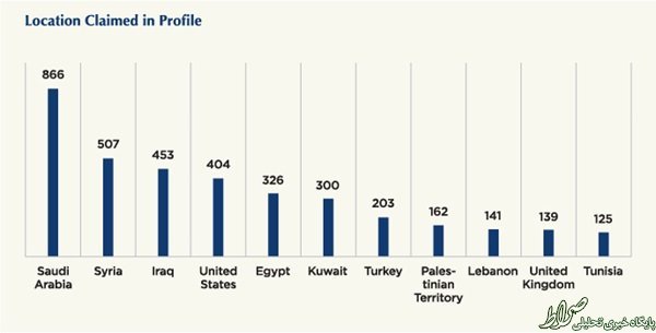 عربستان برنده صلح نوبل را خرید+عکس