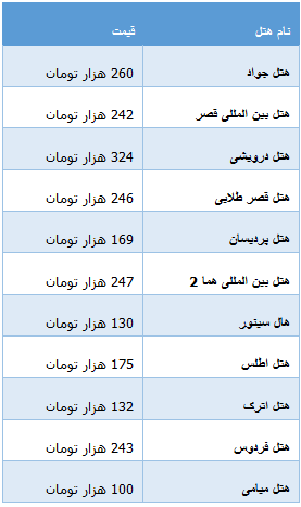 جدول/ قیمت هتل‌های مشهد