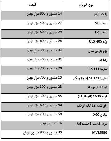 جدول/ آخرین قیمت خودروهای داخلی