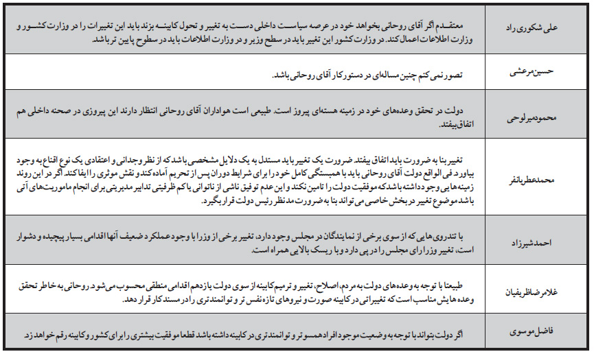 جدول/ نظر چند اصلاح‌طلب درباره تغییر کابینه