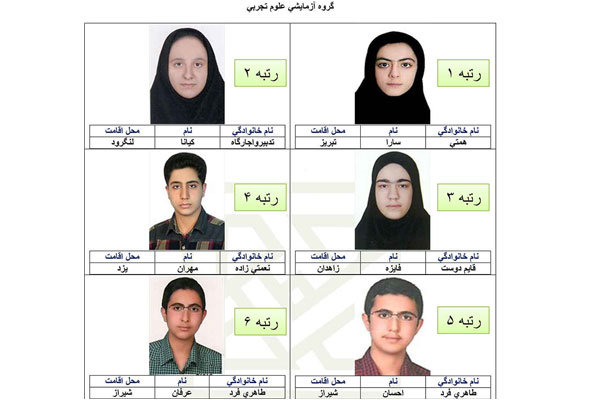 برترین‌های کنکور امسال را بشناسید+تصاویر