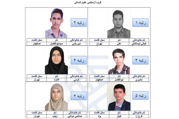 برترین‌های کنکور امسال را بشناسید+تصاویر