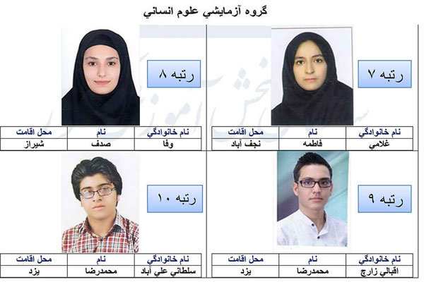 برترین‌های کنکور امسال را بشناسید+تصاویر