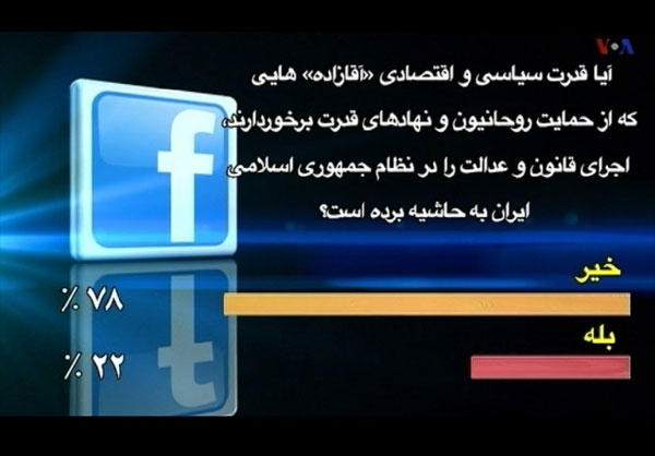 نظرسنجی VOA درمورد آقازادهها +نمودار نظرسنجی VOA درمورد آقازادهها +نمودار