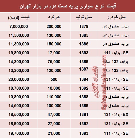 جدول/ پراید دست دوم در بازار چند؟