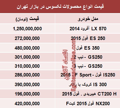 جدول/ قیمت انواع لکسوس در بازار تهران