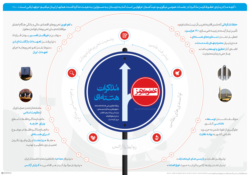 اینفوگرافی/ خطوط قرمز مذاکرات هستهای اینفوگرافی/ خطوط قرمز مذاکرات هستهای