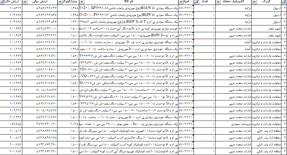 قیمت خودروهای وارداتی +جدول قیمت خودروهای وارداتی +جدول