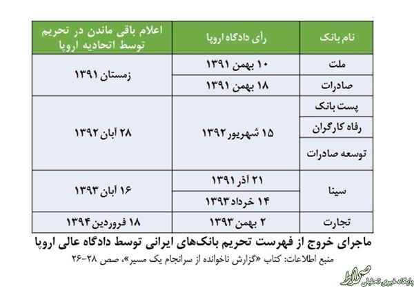 آیا پتروپارس واقعا از تحریم خارج شد؟