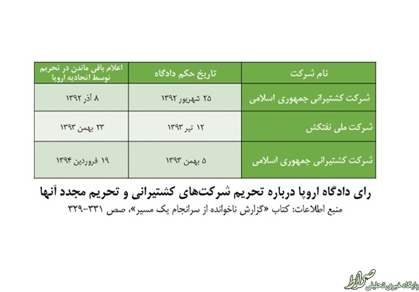 آیا پتروپارس واقعا از تحریم خارج شد؟