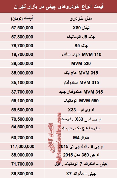 جدو/ آخرین قیمت خودروهای چینی در بازار