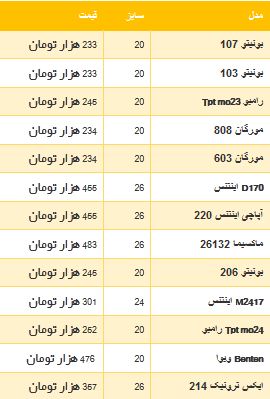 جدول/ قیمت انواع دوچرخه در بازار