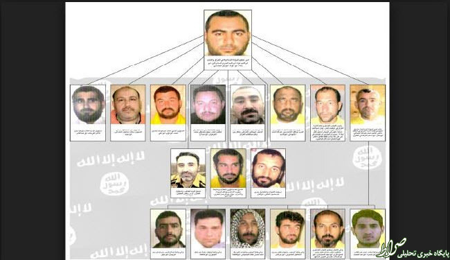 نمودار/ ساختار تشکیلاتی داعش