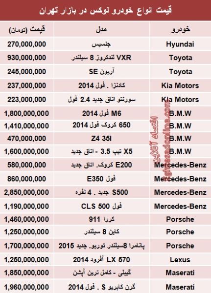 جدول/ قیمت خودروهای لوکس در بازار
