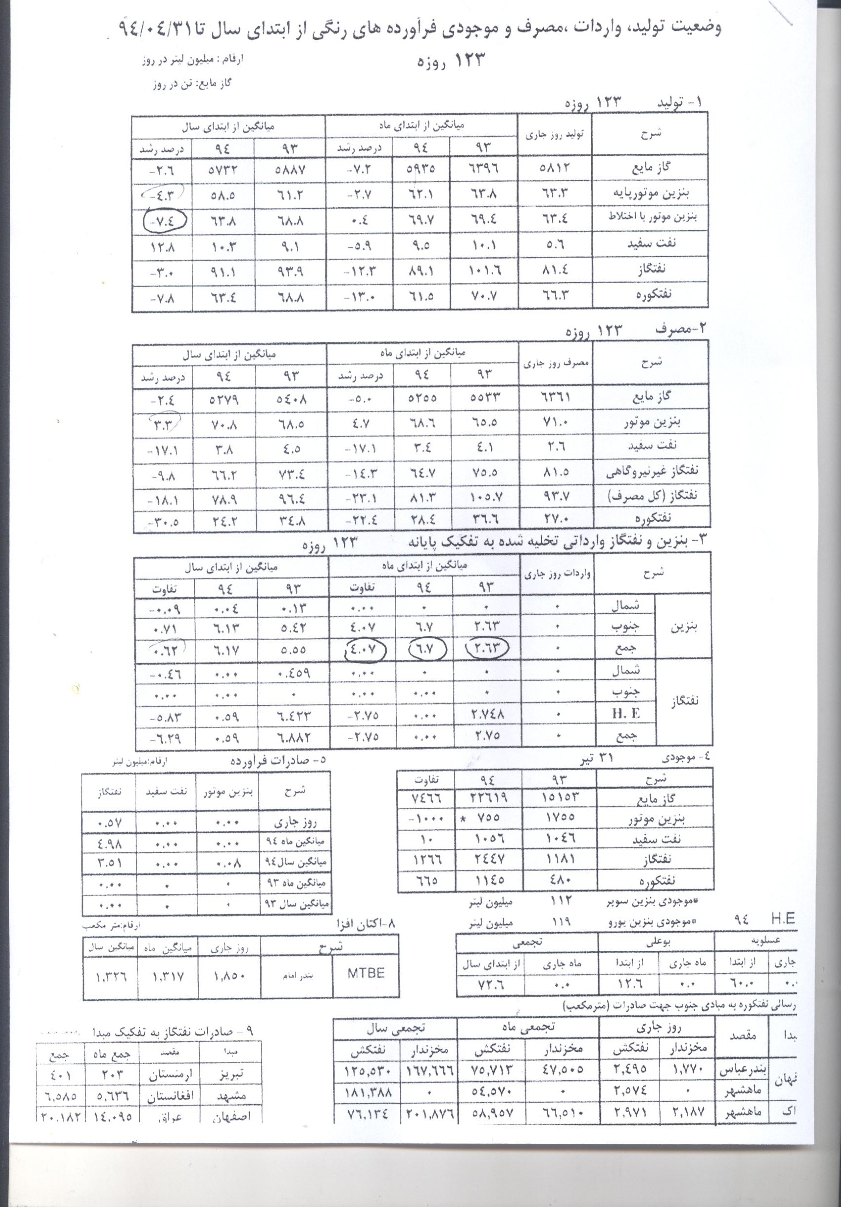 موجودی بنزین کشور ته کشید +سند